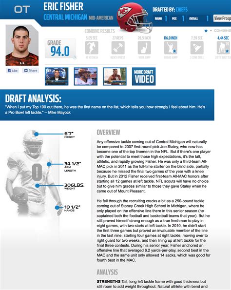 Nelson Prada Stats & Scouting Report 